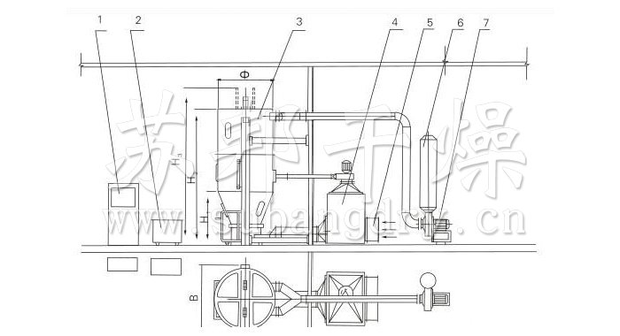 噴霧干燥制粒機(jī)結(jié)構(gòu)示意圖