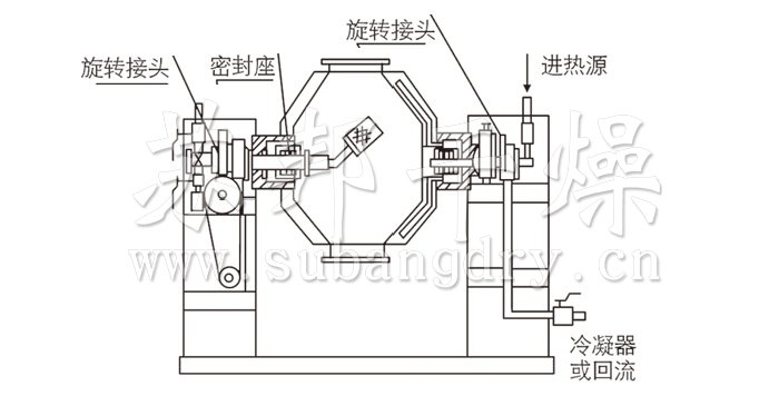 雙錐回轉真空干燥機結構示意圖 雙錐回轉真空干燥機結構示意圖