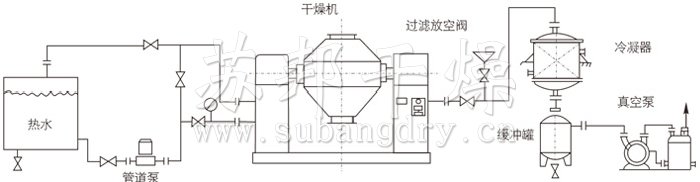 雙錐回轉真空干燥機安裝示范 雙錐回轉真空干燥機安裝示范